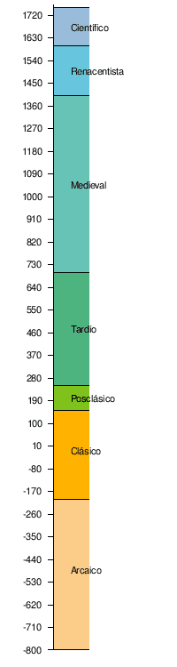 Lengua latina y su legado en sociedad