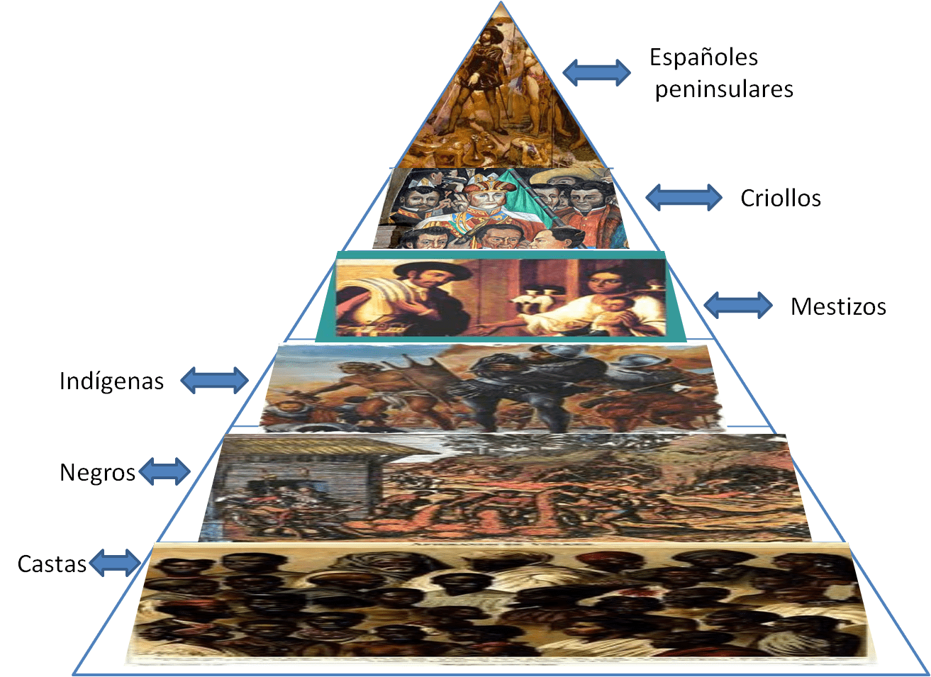 Cuáles son los grupos sociales de la Nueva España 2 Vida social en la Nueva España